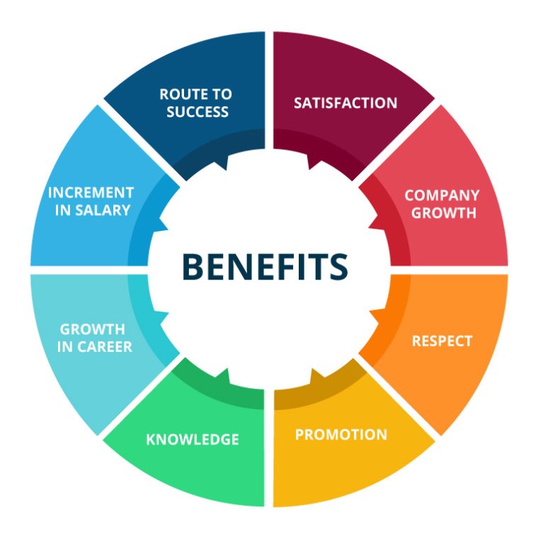 The Significance of Taking Cisco Instructional&nbsp;Classes