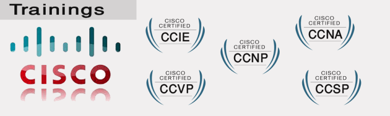 Cisco CCNA Affirmation&nbsp;Preparing