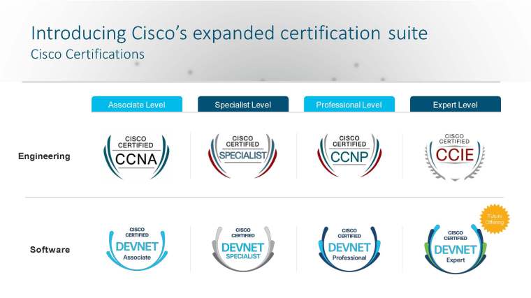 The Nine Ways of Cisco Confirmations – An&nbsp;Impression