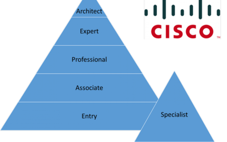 Cisco Test – The Best Vocation Move For Any IT&nbsp;Proficient