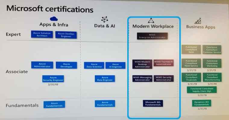 The New Microsoft Certificate&nbsp;Plan