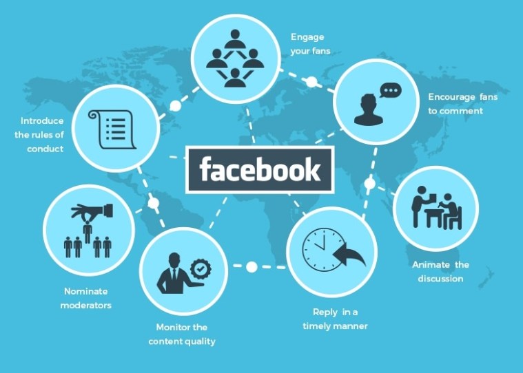 Facebook For Advertising