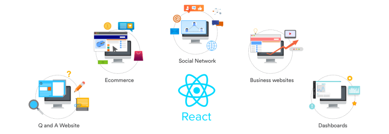 Why We Want To Pick Respond Js For Web Application&nbsp;Improvement