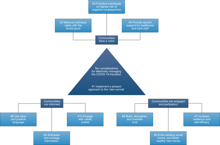 Change in The Coronavirus&nbsp;Emergency