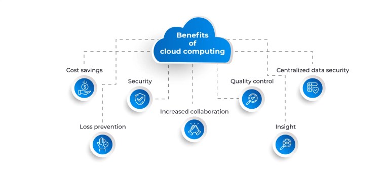 What Is Distributed computing And What Are Its&nbsp;Advantages?