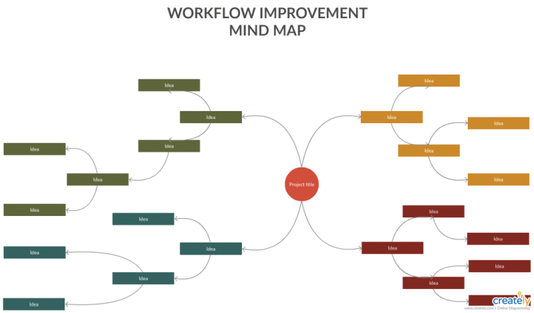 The Seven Best Work process Charts for Expanding&nbsp;Productivity
