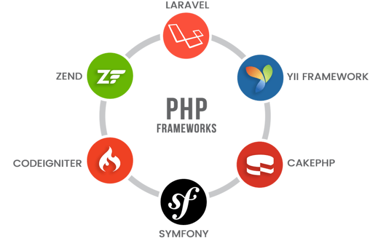 14 Factors That Make PHP So Well known for Web&nbsp;Advancement