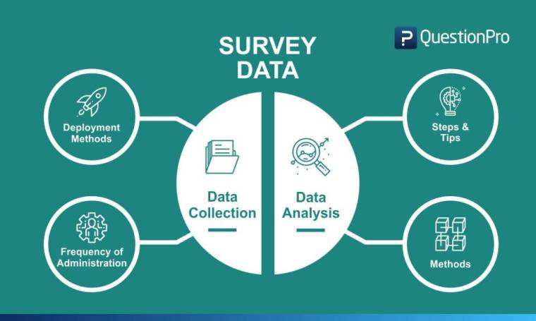 Ways Of dissecting Review Information For Significant&nbsp;Experiences