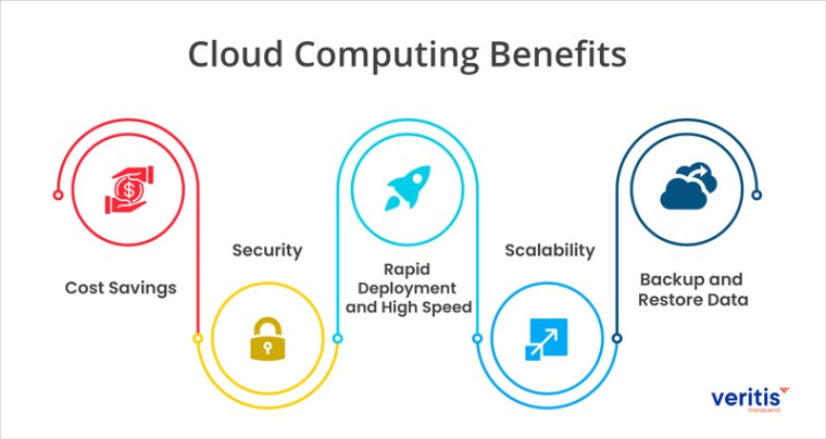 Distributed computing Advantages And Difficulties – Detail&nbsp;Guide