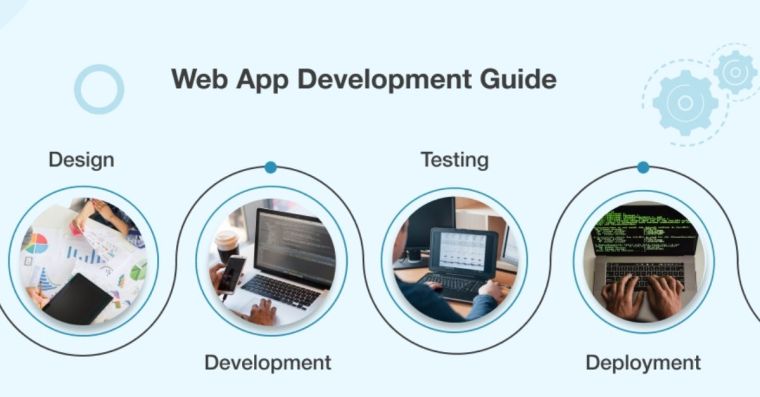 Let Handle Everything About the RoR Web Application&nbsp;Improvement