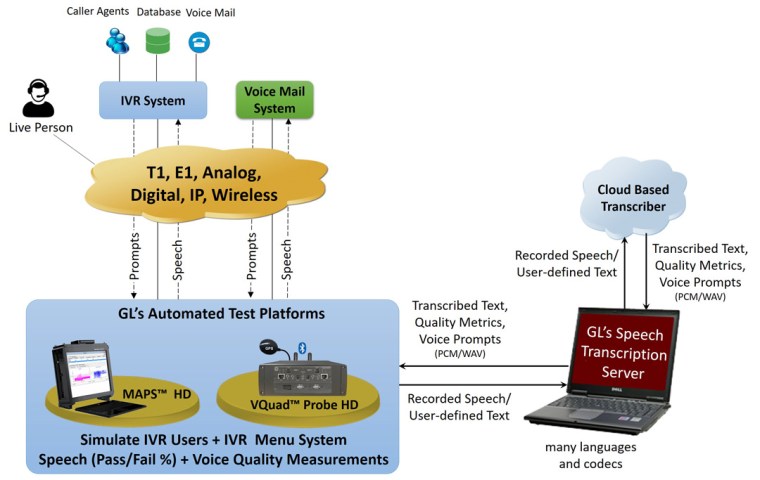 Intelligent Voice Reaction&nbsp;Testing